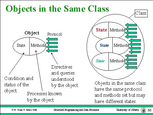 Objects in the Same Class