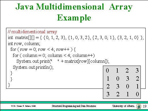 Java Multidimensional Array Example