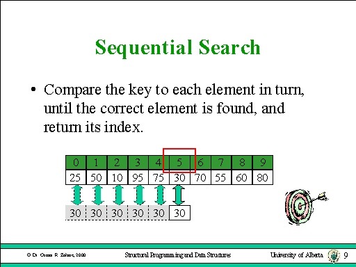 Sequential Search