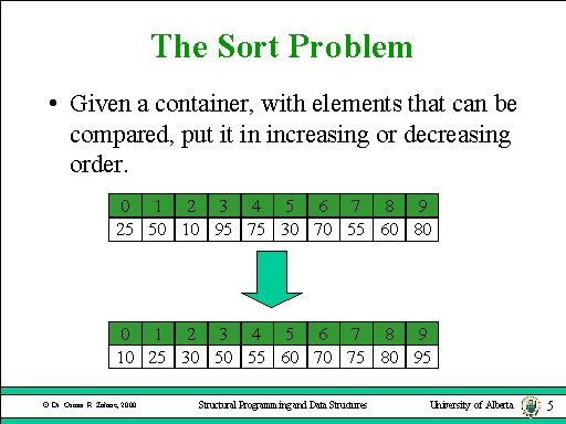 The Sort Problem