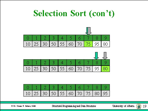 Selection Sort (con’t)