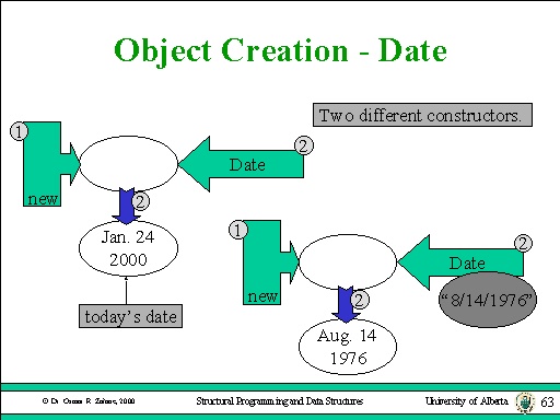 Object Creation - Date