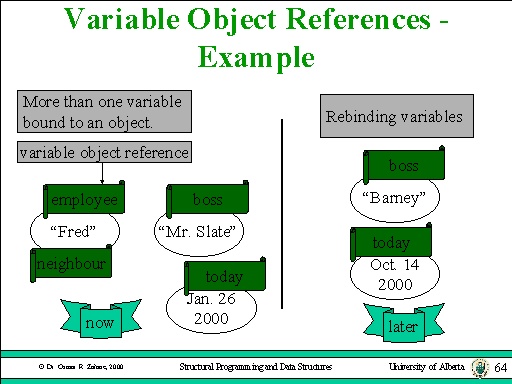 java-object-assignment-and-object-passing-by-value-or-reference