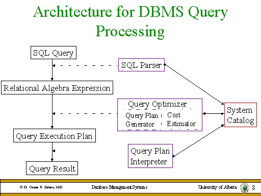 query processing in dbms