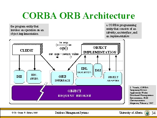 CORBA ORB Architecture