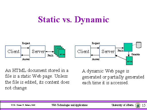 static-vs-dynamic-data-visualization-a-static-graph-showing-a-images