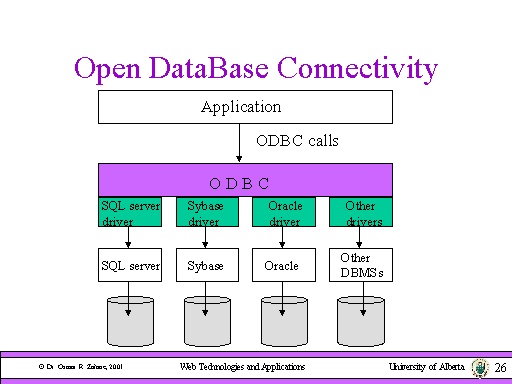 Open Database Connectivity 3849