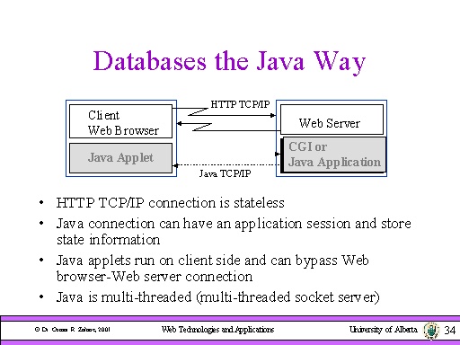 Databases The Java Way 6565