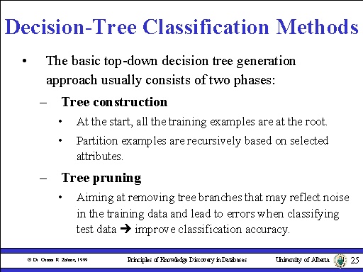 Decision-Tree Classification Methods