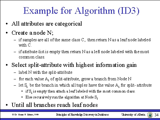 Example for Algorithm (ID3)