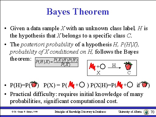 Bayes Theorem